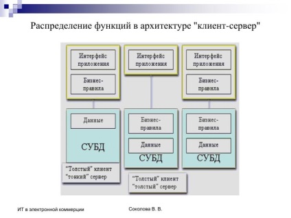 Ppt - szerver és kliens-oldali script web-alapú alkalmazások PowerPoint prezentáció