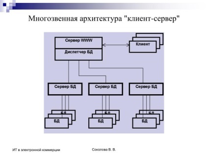 Ppt - szerver és kliens-oldali script web-alapú alkalmazások PowerPoint prezentáció