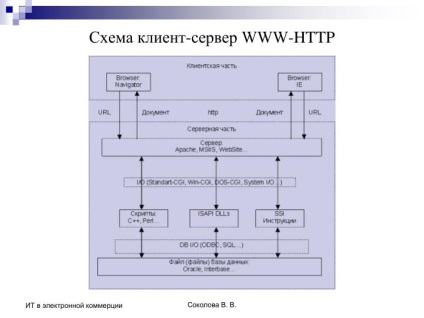 Ppt - szerver és kliens-oldali script web-alapú alkalmazások PowerPoint prezentáció