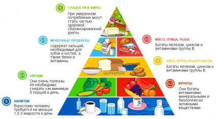 Dieta corectă și dieta cu o hernie a coloanei vertebrale