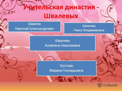 Prezentare pe tema lucrărilor de cercetare pe tema dinastiei cadrelor didactice