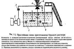 Pregătirea fluidelor de foraj prin mijloace speciale