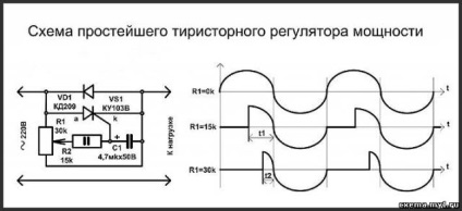 Diagrame schematice