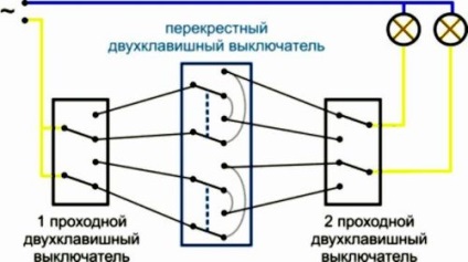 Principiu și schemă pentru conectarea unui întrerupător de trecere cu două comutatoare