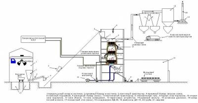 Az elv a fluid vagy fluidágyas - a technológiát - Kiadó - NPP - kalcit