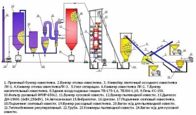 Principiul patului cu fierbere sau fluidizat - despre tehnologie - catalogul de articole - npp - calcit