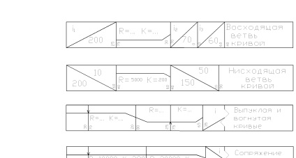 Proiectarea curbelor verticale - stadopedia