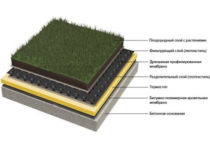 Alakú membrán leírások, ár, elhelyezése és a technológia használata