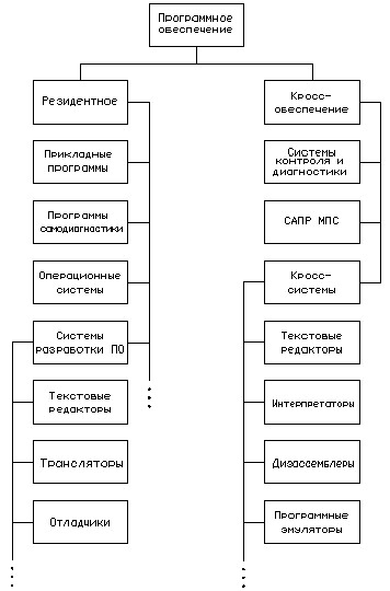 Software mps