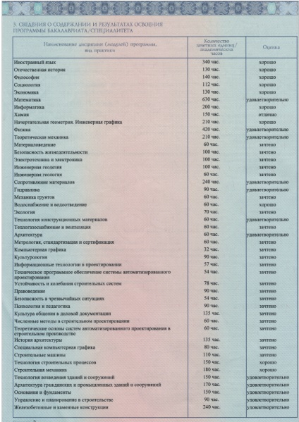 Verificarea volumului lucrărilor de construcție finalizate - supravegherea tehnică 77