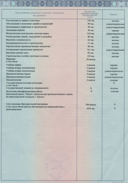 Verificarea volumului lucrărilor de construcție finalizate - supravegherea tehnică 77