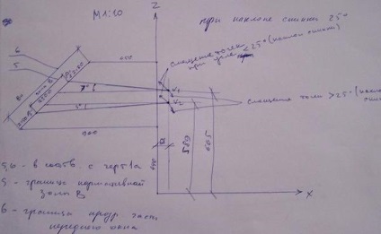 Trecerea GTO cu o fisură pe parbriz (metode de calcul)