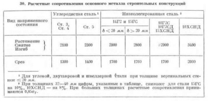 Calcularea conductei de profil pe deformarea formulei pentru comportamentul acesteia