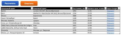 Calculul distanțelor dintre orașe