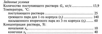 Calcularea consumului de căldură pentru evaporare