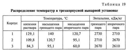 Calcularea consumului de căldură pentru evaporare