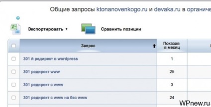 A bővítés a szemantikai mag segítségével általános kulcsszavak versenytársak