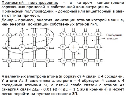 равновесна концентрация