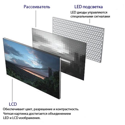 Különbségek LCD, LED és plazma TV-k