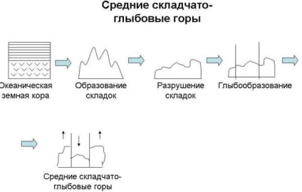 hátraköszörülése