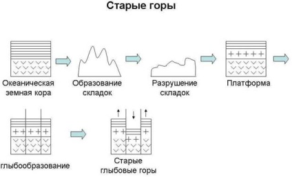 hátraköszörülése