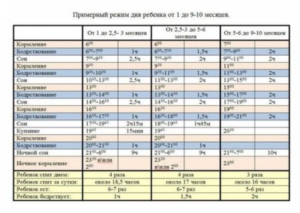 Modul de somn al nou-născutului poate fi învățat de către un nou-născut