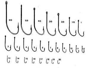 Cârlige de pescuit - dimensiuni în numerotarea rusească și internațională, tipuri și tipuri