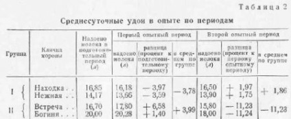 A szerepe a zsír a tejelő tehenek etetése - szól az állattenyésztés