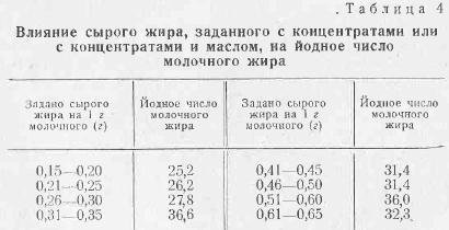 A szerepe a zsír a tejelő tehenek etetése - szól az állattenyésztés