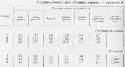 A szerepe a zsír a tejelő tehenek etetése - szól az állattenyésztés