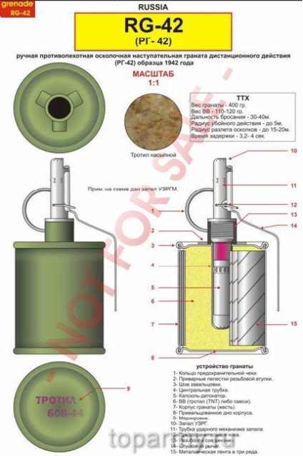 Ръчна граната RGD-33 и RG-42 снимки, най-добрата армия в света, България прие стратегията на победата на война