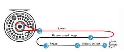 Self-válogatott készlet legyező horgászat