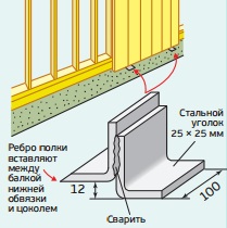 Secretele unei ventilații corespunzătoare