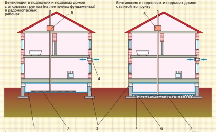 Secretele unei ventilații corespunzătoare