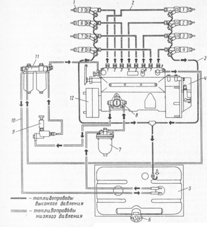 Sistemul de alimentare pentru motorul diesel