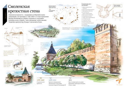 Cetatea zidului Smolensk