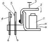 Conectarea unui triunghi într-un circuit trifazat cu sarcini simetrice și asimetrice - stadopedia