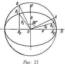 Diametrele conjugate ale elipsei, direcțiile conjugate, diametrele principale (axele) ale elipsei