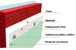 Modalități de încălzire a materialelor de fațadă