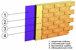 Modalități de încălzire a materialelor de fațadă