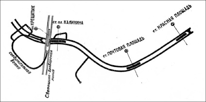 Stația 