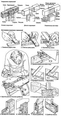 Lucrările de ferăstrău tipuri de îmbinări groove și tenon