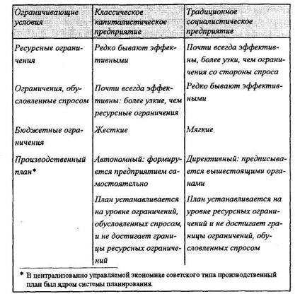 túlélési stratégiája az orosz cégek - studopediya