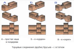 Constructia caselor din grinzi lipite selectie de locuri si materiale (video)