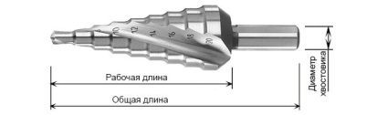 Pasul de foraj pentru metale (burghiu conector), ascuțire