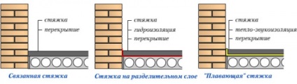 Plusuri pentru pardoseala, minusuri, caracteristici