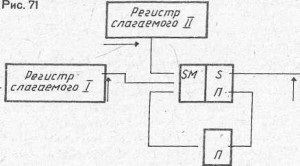 Adderul acțiunii secvențiale, windsc