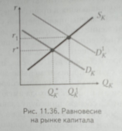 Esența capitalului și a formelor sale