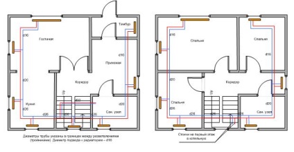 Diagrama și instalarea cablurilor de încălzire cu metal-plastic