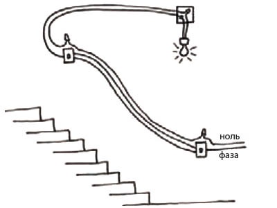 Diagrama de iluminare cu două întrerupătoare (comutator de trecere)